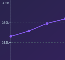 Graphs and Data